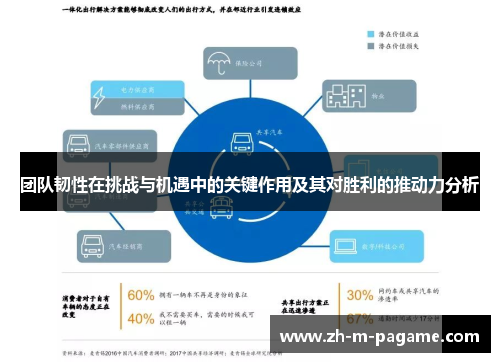 团队韧性在挑战与机遇中的关键作用及其对胜利的推动力分析