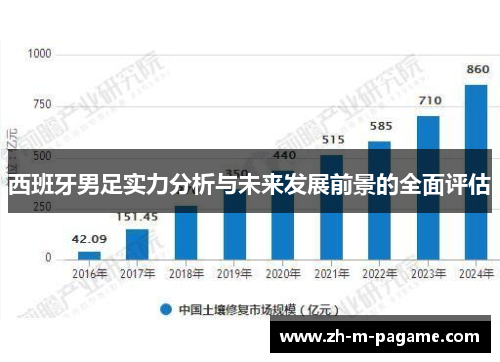 西班牙男足实力分析与未来发展前景的全面评估