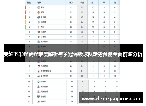 英超下半程赛程难度解析与争冠保级球队走势预测全面前瞻分析