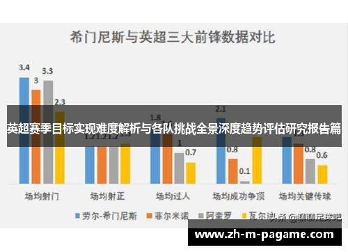 英超赛季目标实现难度解析与各队挑战全景深度趋势评估研究报告篇