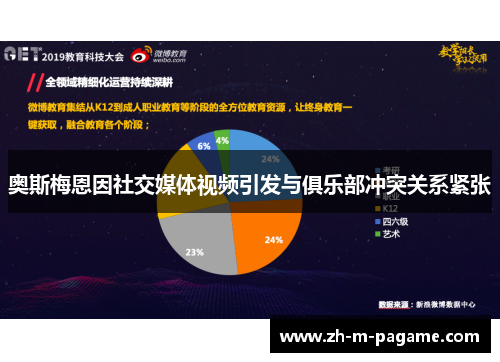 奥斯梅恩因社交媒体视频引发与俱乐部冲突关系紧张