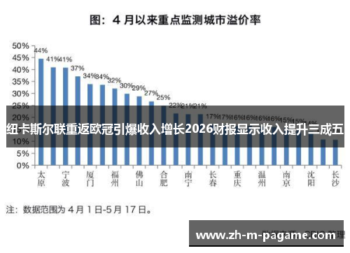 纽卡斯尔联重返欧冠引爆收入增长2026财报显示收入提升三成五 纽卡斯尔联重返欧冠引爆收入增长2026财报显示收入提升三成五